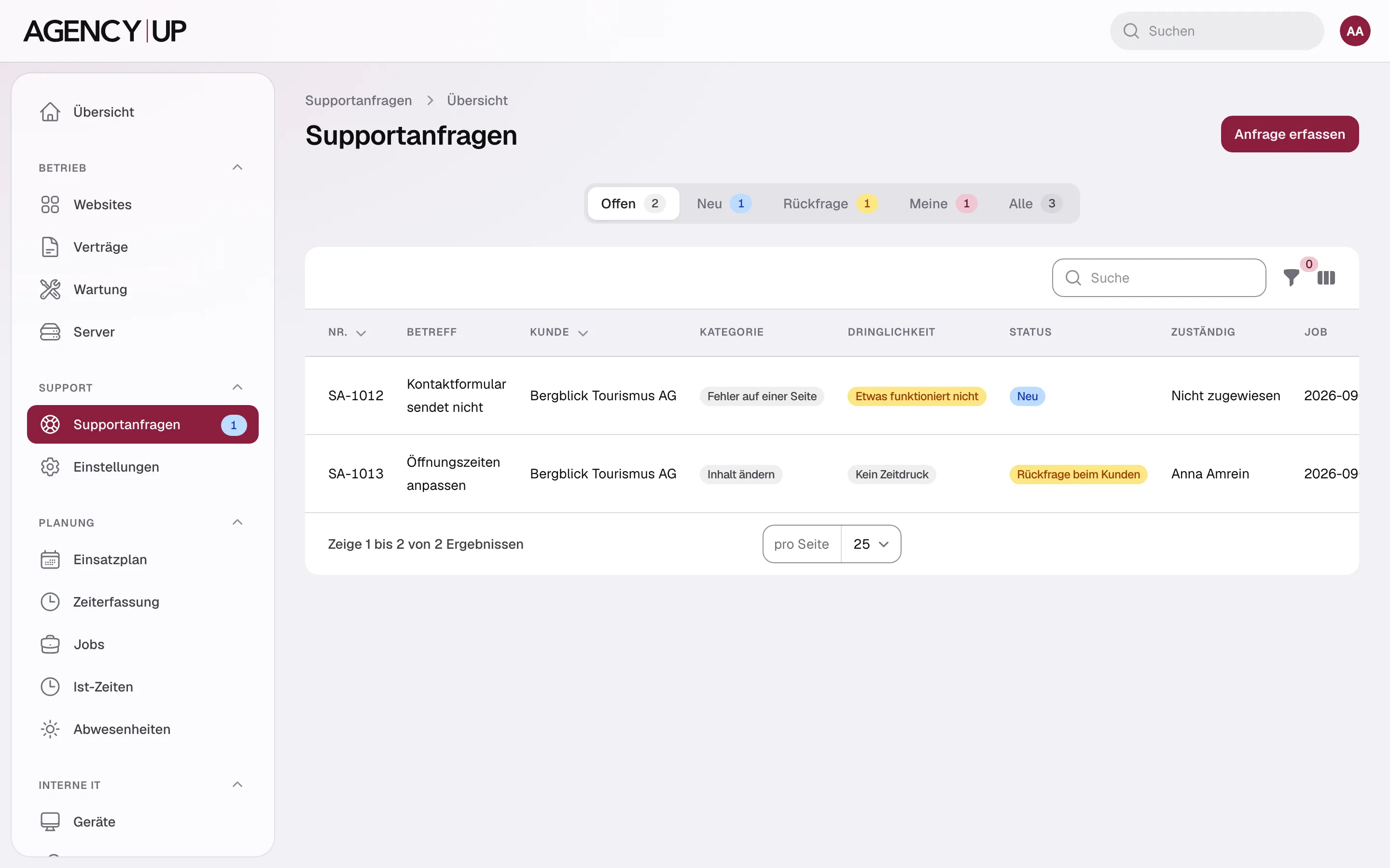 Liste der Supportanfragen mit Nummer, Betreff, Kunde, Website, Kategorie, Dringlichkeit und Status