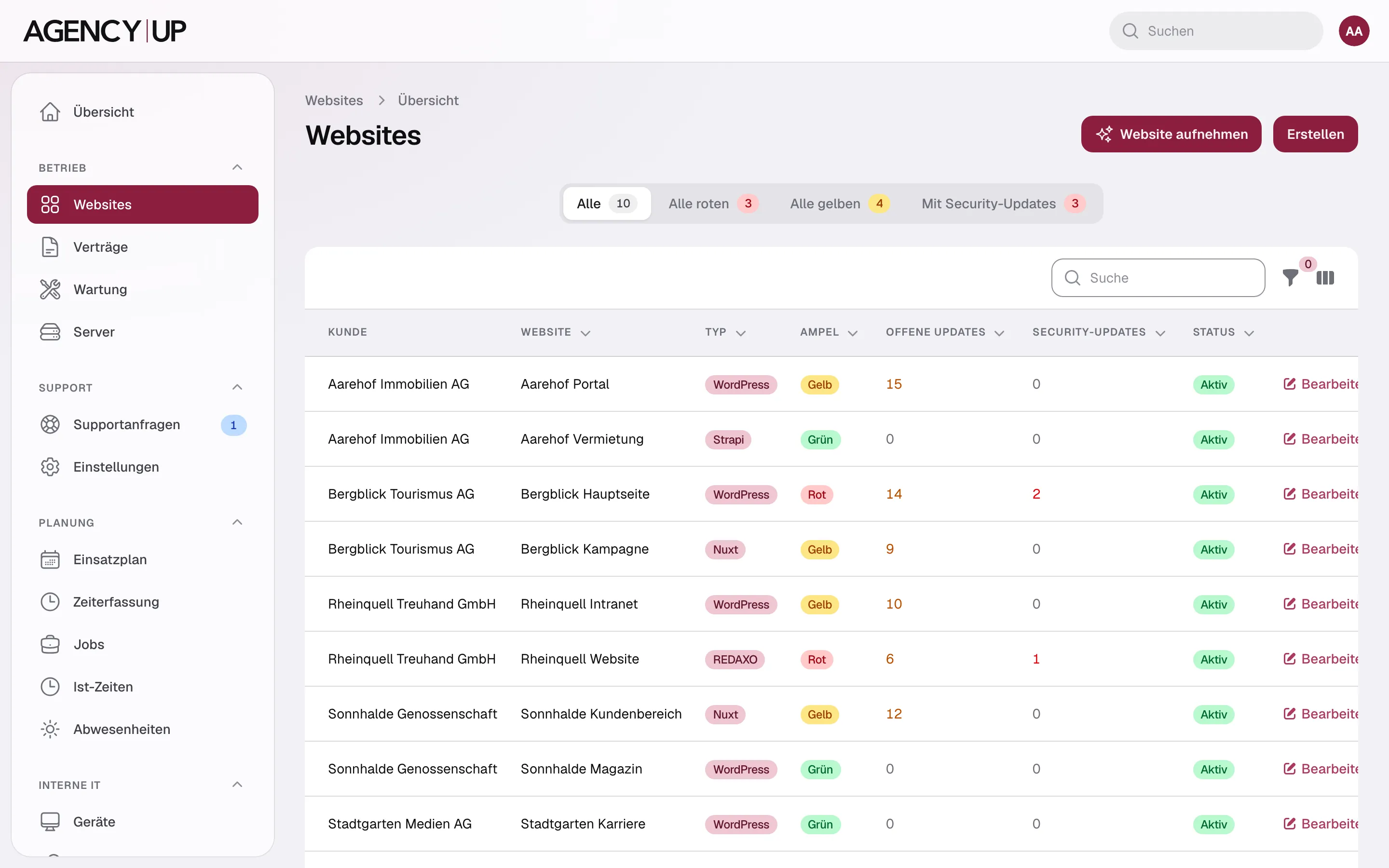 Liste der betreuten Websites mit Kunde, Typ, Ampel und offenen Updates